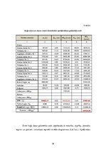 Referāts 'Kravas pareiza izvietošana kuģī', 16.