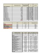 Referāts 'Kravas pareiza izvietošana kuģī', 21.