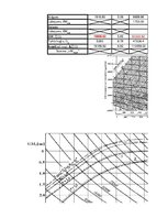 Referāts 'Kravas pareiza izvietošana kuģī', 22.