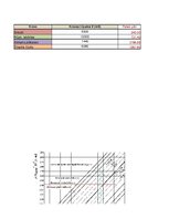 Referāts 'Kravas pareiza izvietošana kuģī', 28.