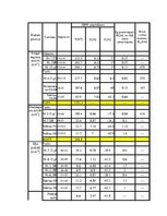 Referāts 'Kravas pareiza izvietošana kuģī', 33.