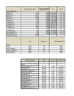Referāts 'Kravas pareiza izvietošana kuģī', 37.