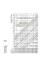 Referāts 'Kravas pareiza izvietošana kuģī', 44.