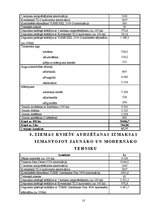 Referāts 'Tehnikas un tehnoloģijas modernizācija kā lauksaimnieciskās ražošanas konkurētsp', 10.