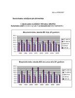 Referāts 'Bezdarbs, tā ietekme uz tautsaimniecības attīstību', 10.
