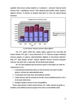 Diplomdarbs 'Ilgtspējīga atkritumu apsaimniekošanas sistēma Liepājas reģionā', 25.
