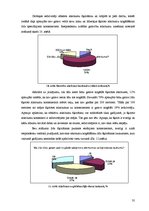 Diplomdarbs 'Ilgtspējīga atkritumu apsaimniekošanas sistēma Liepājas reģionā', 35.