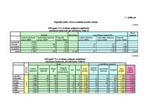 Diplomdarbs 'Ilgtspējīga atkritumu apsaimniekošanas sistēma Liepājas reģionā', 47.