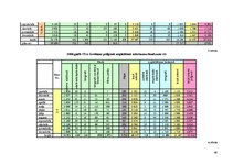 Diplomdarbs 'Ilgtspējīga atkritumu apsaimniekošanas sistēma Liepājas reģionā', 48.