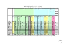 Diplomdarbs 'Ilgtspējīga atkritumu apsaimniekošanas sistēma Liepājas reģionā', 49.