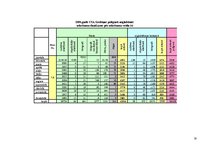 Diplomdarbs 'Ilgtspējīga atkritumu apsaimniekošanas sistēma Liepājas reģionā', 50.