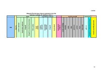 Diplomdarbs 'Ilgtspējīga atkritumu apsaimniekošanas sistēma Liepājas reģionā', 51.