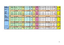 Diplomdarbs 'Ilgtspējīga atkritumu apsaimniekošanas sistēma Liepājas reģionā', 52.