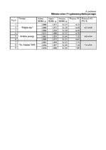 Referāts 'Dzelzs, cinka un vara masas daļa Parasto pelašķu (Achillea millefolium L.) tējās', 20.