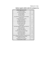 Referāts 'Depresija un tās pazīmes bērniem', 14.