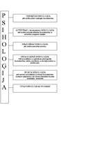 Konspekts 'Saskarsmes psiholoģijas apraksts', 4.