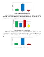 Referāts 'Asins analīžu izmaiņas no cērmju invāzijas, kuņģa - zarnu trakta asiņošanas un c', 15.