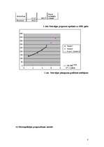 Referāts 'Neto vidējās darba algas pieauguma prognozēšana Latvijā 2009.gadā', 8.
