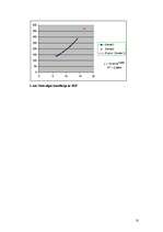 Referāts 'Neto vidējās darba algas pieauguma prognozēšana Latvijā 2009.gadā', 10.