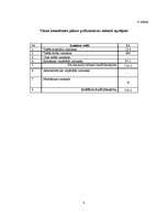 Konspekts 'Pašizmaksas kalkulācija konsultantam', 4.