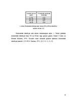 Referāts 'Retinoskopijas sistemātiskās kļūdas novērtējums', 16.