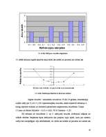 Referāts 'Retinoskopijas sistemātiskās kļūdas novērtējums', 29.