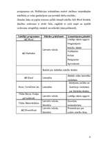 Referāts 'Informācijas tehnoloģiju izmantošanas iespējas latviešu valodas un literatūras m', 15.