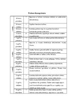 Prakses atskaite 'Institūcijas vadības prakse', 2.