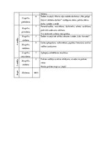 Prakses atskaite 'Institūcijas vadības prakse', 3.