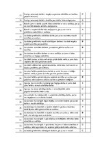 Prakses atskaite 'Institūcijas vadības prakse', 21.