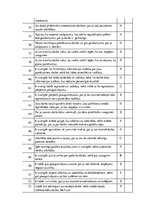 Prakses atskaite 'Institūcijas vadības prakse', 22.