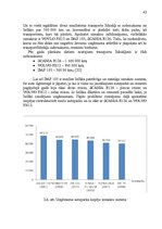 Diplomdarbs 'Pārvadājumu pilnveidošana starptautisko autopārvadājumu uzņēmumos', 42.