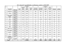 Konspekts 'Pamatlīdzekļu nolietojuma politika un tā uzskaite', 3.