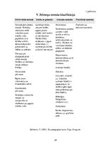 Referāts 'Metodisko materiālu portfolio dabaszinībās', 28.