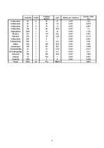 Konspekts 'Elektroenerģijas patēriņš manā ģimenē', 3.