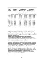 Referāts 'Pamatlīdzekļu nolietojuma būtība, aprēķināšnas metodika un kontrole', 9.