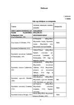 Referāts 'Dēļu nozīme cilvēku dzīvē', 22.