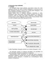 Konspekts 'Vērtspapīri', 4.