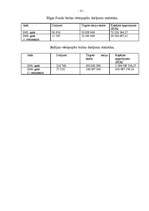 Konspekts 'Vērtspapīri', 14.