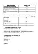 Referāts 'Investēšana bīstamu atkritumu apsaimniekošanā', 7.