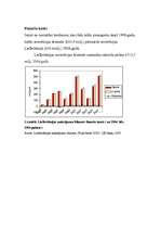Konspekts 'Maksājumu bilance Lielbritānijā', 9.