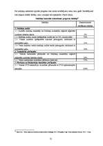 Referāts 'Nodokļu uzskaites un nomaksas kārtība uzņēmumā SIA "Lateo"', 22.