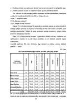 Referāts 'Nodokļu uzskaites un nomaksas kārtība uzņēmumā SIA "Lateo"', 29.