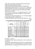 Referāts 'Nodokļu uzskaites un nomaksas kārtība uzņēmumā SIA "Lateo"', 30.