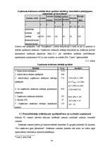 Referāts 'Nodokļu uzskaites un nomaksas kārtība uzņēmumā SIA "Lateo"', 44.