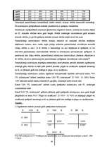 Referāts 'Nodokļu uzskaites un nomaksas kārtība uzņēmumā SIA "Lateo"', 48.