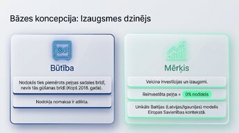 Prezentācija 'Uzņēmumu ienākuma nodoklis (UIN)', 2.