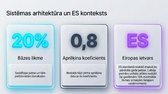 Prezentācija 'Uzņēmumu ienākuma nodoklis (UIN)', 3.