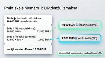 Prezentācija 'Uzņēmumu ienākuma nodoklis (UIN)', 6.