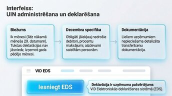 Prezentācija 'Uzņēmumu ienākuma nodoklis (UIN)', 9.